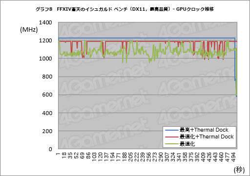 画像ギャラリー No.060のサムネイル画像 / 「世界初の外付け液冷ユニット付きゲームノートPC,お値段60万円」の価値は? ASUS「ROG GX700VO」をテスト
