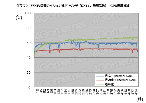 画像ギャラリー No.061のサムネイル画像 / 「世界初の外付け液冷ユニット付きゲームノートPC,お値段60万円」の価値は? ASUS「ROG GX700VO」をテスト