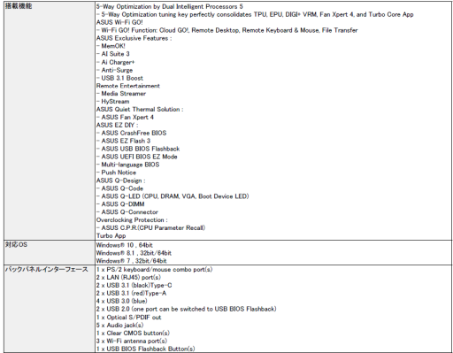 ���������꡼ No.003�Υ���ͥ������ / R.O.G.���꡼��10��ǯ��ǰ��X99�ޥ�����ROG RAMPAGE V EDITION 10�פ��������䳫��