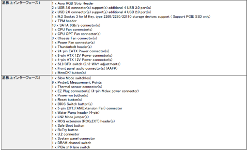 ���������꡼ No.004�Υ���ͥ������ / R.O.G.���꡼��10��ǯ��ǰ��X99�ޥ�����ROG RAMPAGE V EDITION 10�פ��������䳫��