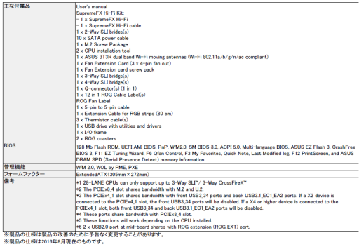 ���������꡼ No.005�Υ���ͥ������ / R.O.G.���꡼��10��ǯ��ǰ��X99�ޥ�����ROG RAMPAGE V EDITION 10�פ��������䳫��