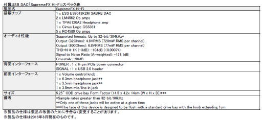 ���������꡼ No.006�Υ���ͥ������ / R.O.G.���꡼��10��ǯ��ǰ��X99�ޥ�����ROG RAMPAGE V EDITION 10�פ��������䳫��