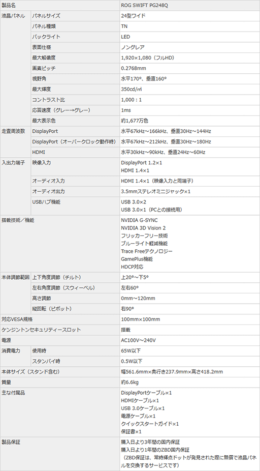 画像ギャラリー No.005のサムネイル画像 / ［TGS 2016］ASUSTeK Computer，最大垂直リフレッシュレート180Hzの液晶ディスプレイ「ROG SWIFT PG248Q」をTGS会場で発表