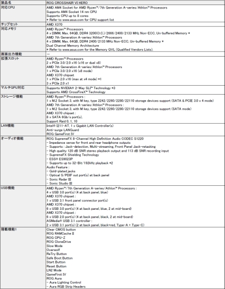���������꡼ No.001�Υ���ͥ������ / ASUS��Ryzen�б��Υ����ޡ������ޥ�����CROSSHAIR VI HERO�פ����ȯ��