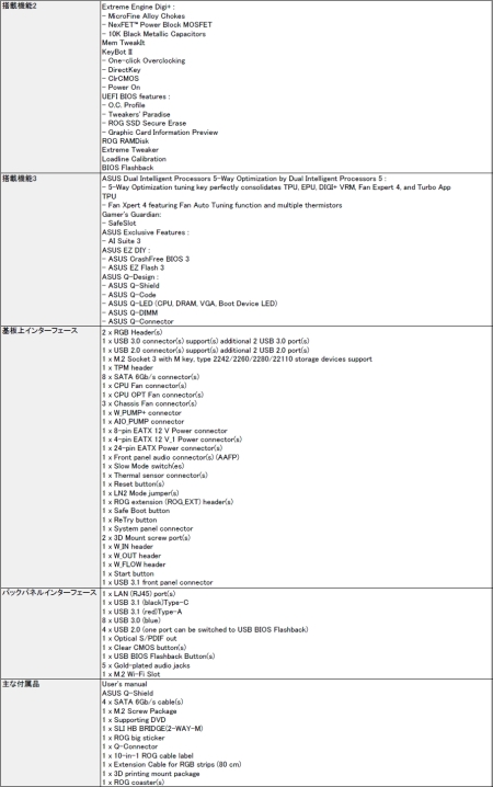 ���������꡼ No.002�Υ���ͥ������ / ASUS��Ryzen�б��Υ����ޡ������ޥ�����CROSSHAIR VI HERO�פ����ȯ��