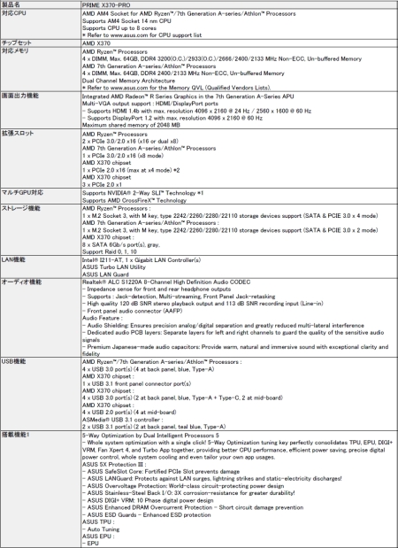 ���������꡼ No.004�Υ���ͥ������ / ASUS��Ryzen�б��Υ����ޡ������ޥ�����CROSSHAIR VI HERO�פ����ȯ��