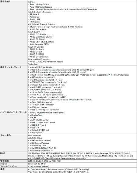 ���������꡼ No.005�Υ���ͥ������ / ASUS��Ryzen�б��Υ����ޡ������ޥ�����CROSSHAIR VI HERO�פ����ȯ��