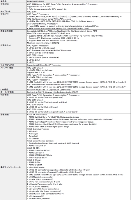���������꡼ No.006�Υ���ͥ������ / ASUS��Ryzen�б��Υ����ޡ������ޥ�����CROSSHAIR VI HERO�פ����ȯ��