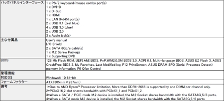 ���������꡼ No.007�Υ���ͥ������ / ASUS��Ryzen�б��Υ����ޡ������ޥ�����CROSSHAIR VI HERO�פ����ȯ��