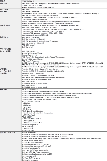 ���������꡼ No.008�Υ���ͥ������ / ASUS��Ryzen�б��Υ����ޡ������ޥ�����CROSSHAIR VI HERO�פ����ȯ��