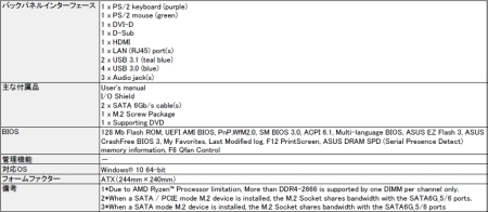 ���������꡼ No.009�Υ���ͥ������ / ASUS��Ryzen�б��Υ����ޡ������ޥ�����CROSSHAIR VI HERO�פ����ȯ��