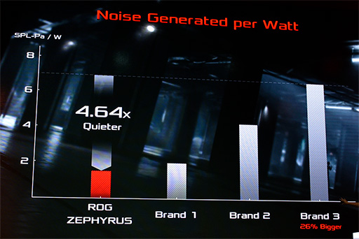 ꡼ No.012 | COMPUTEXGTX 1080ܤΡPCHDRбαվǥץ쥤ʤɡܤʤ¿о줷ASUS ROGץ쥹٥ȥݡ