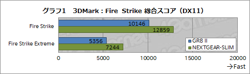 ꡼ No.024Υͥ / PS3꾮ASUSΥPCROG GR8 IIפƥȡGTX 1060 3GBi7-7700ܤMMORPGŪͷ٤