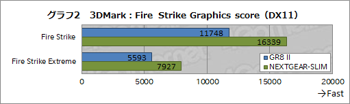 ꡼ No.025Υͥ / PS3꾮ASUSΥPCROG GR8 IIפƥȡGTX 1060 3GBi7-7700ܤMMORPGŪͷ٤