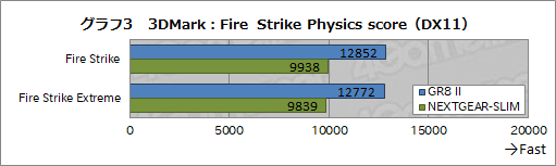 ꡼ No.026Υͥ / PS3꾮ASUSΥPCROG GR8 IIפƥȡGTX 1060 3GBi7-7700ܤMMORPGŪͷ٤