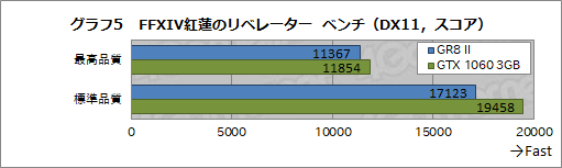  No.028Υͥ / PS3꾮ASUSΥPCROG GR8 IIפƥȡGTX 1060 3GBi7-7700ܤMMORPGŪͷ٤