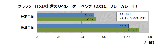  No.029Υͥ / PS3꾮ASUSΥPCROG GR8 IIפƥȡGTX 1060 3GBi7-7700ܤMMORPGŪͷ٤