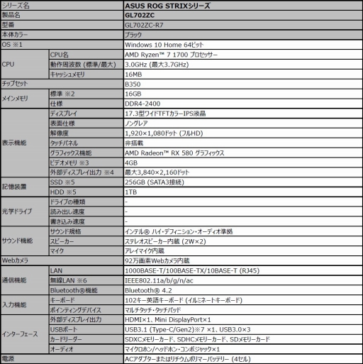 ���������꡼ No.004�Υ���ͥ������ / �ǥ����ȥå�PC����8����CPU��Ryzen 7 1700����ܤΥ����ޡ������Ρ���PC��ROG STRIX GL702ZC�פ����ܻԾ�˾�Φ