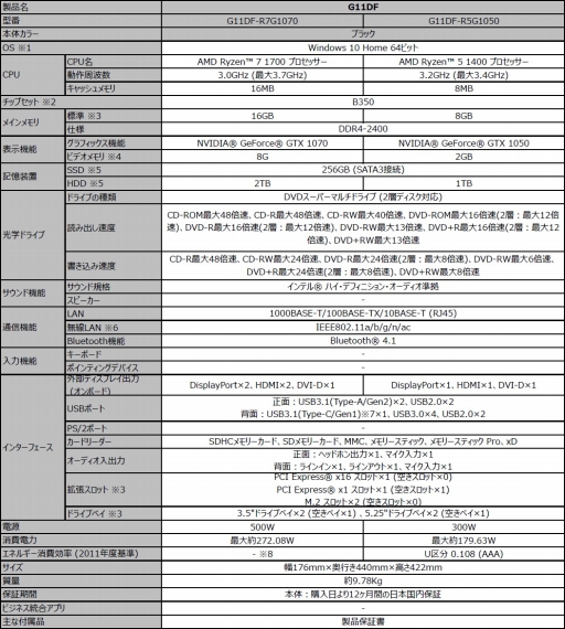 ���������꡼ No.006�Υ���ͥ������ / �ǥ����ȥå�PC����8����CPU��Ryzen 7 1700����ܤΥ����ޡ������Ρ���PC��ROG STRIX GL702ZC�פ����ܻԾ�˾�Φ