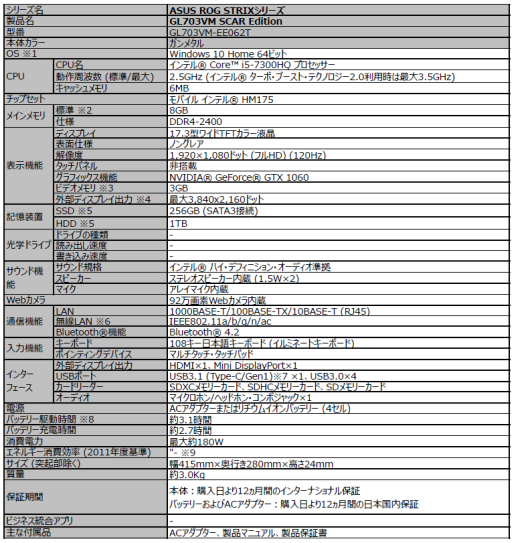 ���������꡼ No.001�Υ���ͥ������ / ASUS��GTX 1060 3GB��120Hz�ե�HD�վ���ܤΥ����ޡ������Ρ���PC���ǹ�15���߶���ȯ��