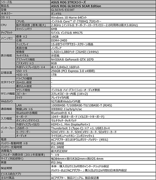 ���������꡼ No.006�Υ���ͥ������ / ASUS��144Hz��ư�αվ��ѥͥ����ܤ��������ޡ������Ρ���PC�����ȯ�䡣GPU��GTX 1070