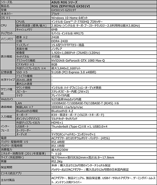 ���������꡼ No.007�Υ���ͥ������ / ASUS��144Hz��ư�αվ��ѥͥ����ܤ��������ޡ������Ρ���PC�����ȯ�䡣GPU��GTX 1070