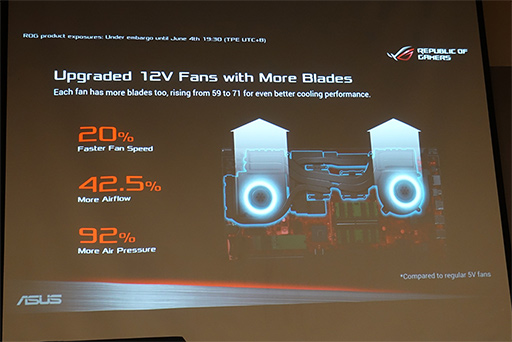 ꡼ No.008Υͥ / COMPUTEXASUS鿷ΡPCо졣FPSޡSCAR IIפMOBAޡHERO IIפ2