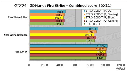 ꡼ No.034Υͥ / ROG-STRIX-RTX2080TI-O11G-GAMINGץӥ塼ASUSޡRTX 2080 TiɤħǽΤ