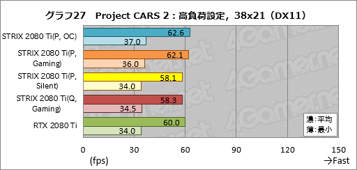 ꡼ No.057Υͥ / ROG-STRIX-RTX2080TI-O11G-GAMINGץӥ塼ASUSޡRTX 2080 TiɤħǽΤ