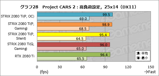 ꡼ No.058Υͥ / ROG-STRIX-RTX2080TI-O11G-GAMINGץӥ塼ASUSޡRTX 2080 TiɤħǽΤ