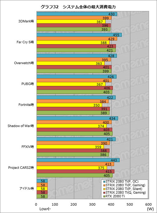 ꡼ No.062Υͥ / ROG-STRIX-RTX2080TI-O11G-GAMINGץӥ塼ASUSޡRTX 2080 TiɤħǽΤ