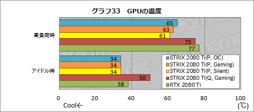 ASUS RTX 2080ti  GPU無し