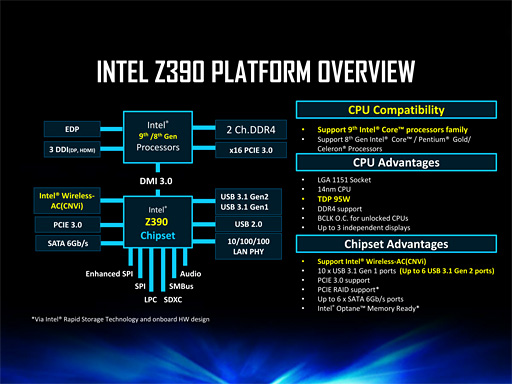 ̿ǸROG MAXIMUS XI FORMULAסASUSΥޡϥZ390ޥܡ