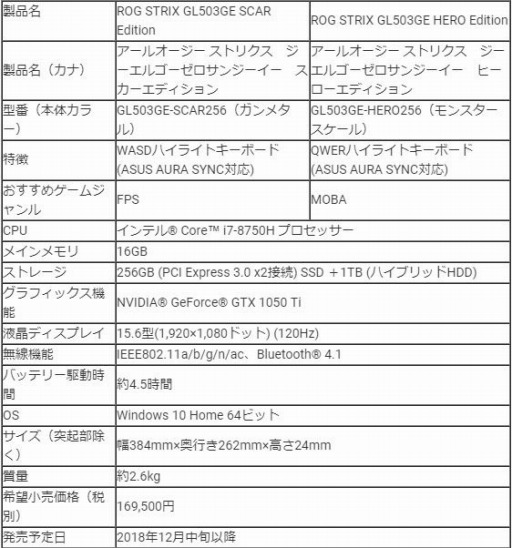 ꡼ No.003 | ASUSľ120HzưĴ®3msΥեHDѥͥܤȥ꡼ޡΡPC2ǥȯ