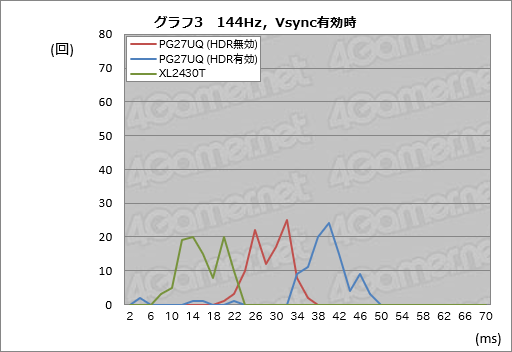 ���������꡼ No.053�Υ���ͥ������ / ��ROG Swift PG27UQ�ץ�ӥ塼��4K 144Hz��G-SYNC HDR�ǥ����ץ쥤�Ȥ����֤����㤨��̤��פβ��ͤ�õ��