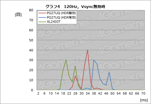 ���������꡼ No.054�Υ���ͥ������ / ��ROG Swift PG27UQ�ץ�ӥ塼��4K 144Hz��G-SYNC HDR�ǥ����ץ쥤�Ȥ����֤����㤨��̤��פβ��ͤ�õ��