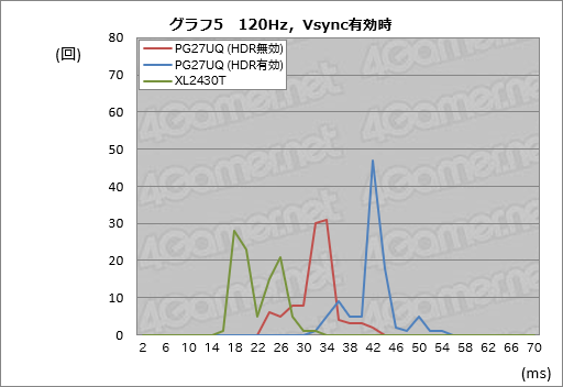 ���������꡼ No.055�Υ���ͥ������ / ��ROG Swift PG27UQ�ץ�ӥ塼��4K 144Hz��G-SYNC HDR�ǥ����ץ쥤�Ȥ����֤����㤨��̤��פβ��ͤ�õ��