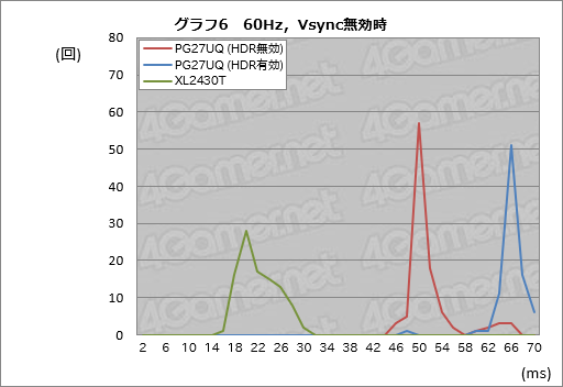 ���������꡼ No.056�Υ���ͥ������ / ��ROG Swift PG27UQ�ץ�ӥ塼��4K 144Hz��G-SYNC HDR�ǥ����ץ쥤�Ȥ����֤����㤨��̤��פβ��ͤ�õ��