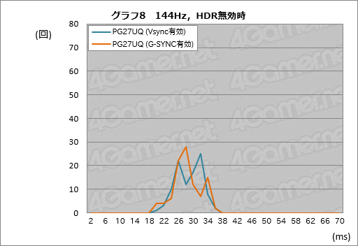 ���������꡼ No.058�Υ���ͥ������ / ��ROG Swift PG27UQ�ץ�ӥ塼��4K 144Hz��G-SYNC HDR�ǥ����ץ쥤�Ȥ����֤����㤨��̤��פβ��ͤ�õ��