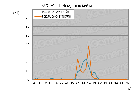 ���������꡼ No.059�Υ���ͥ������ / ��ROG Swift PG27UQ�ץ�ӥ塼��4K 144Hz��G-SYNC HDR�ǥ����ץ쥤�Ȥ����֤����㤨��̤��פβ��ͤ�õ��