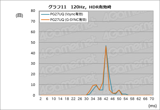 ���������꡼ No.061�Υ���ͥ������ / ��ROG Swift PG27UQ�ץ�ӥ塼��4K 144Hz��G-SYNC HDR�ǥ����ץ쥤�Ȥ����֤����㤨��̤��פβ��ͤ�õ��