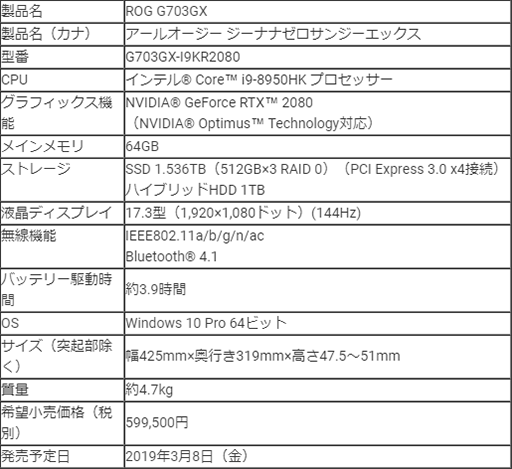 画像ギャラリー No.008のサムネイル画像 / ASUS,RTX 2080搭載のゲーマー向けノートPC「ROG G703GX」を国内発売。税込価格は約64万7000円前後