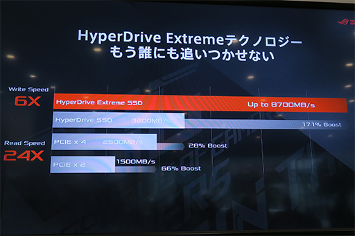 ���������꡼ No.018�Υ���ͥ������ / ASUS��RTX 20���꡼����ܤǸ���16.15mm�Υ����ޡ������Ρ���PC��ROG Zephyrus S GX531�פ����ȯ��