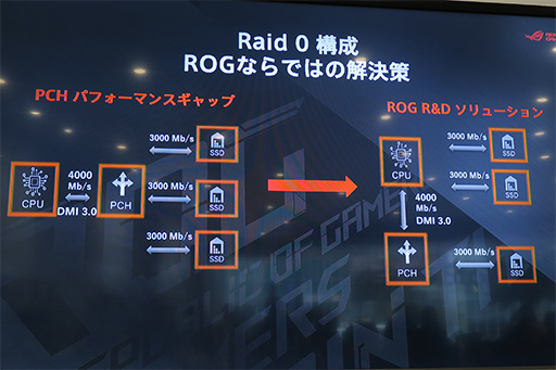 ���������꡼ No.019�Υ���ͥ������ / ASUS��RTX 20���꡼����ܤǸ���16.15mm�Υ����ޡ������Ρ���PC��ROG Zephyrus S GX531�פ����ȯ��