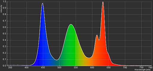 画像ギャラリー No.003のサムネイル画像 / R.O.G.ゲーマー向けディスプレイ新製品まとめ〜業界初の「MiniLED×量子ドット」採用の超高輝度広色域4Kモデル登場など