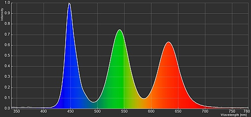 画像ギャラリー No.007のサムネイル画像 / R.O.G.ゲーマー向けディスプレイ新製品まとめ〜業界初の「MiniLED×量子ドット」採用の超高輝度広色域4Kモデル登場など
