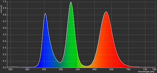 画像ギャラリー No.013のサムネイル画像 / R.O.G.ゲーマー向けディスプレイ新製品まとめ〜業界初の「MiniLED×量子ドット」採用の超高輝度広色域4Kモデル登場など