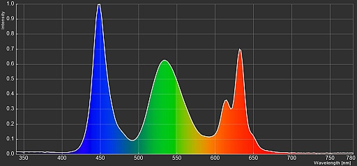 画像ギャラリー No.016のサムネイル画像 / R.O.G.ゲーマー向けディスプレイ新製品まとめ〜業界初の「MiniLED×量子ドット」採用の超高輝度広色域4Kモデル登場など