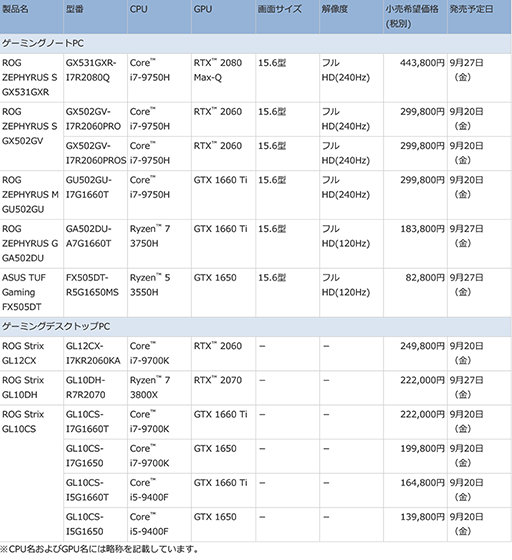 ���������꡼ No.004�Υ���ͥ������ / ASUS�������ޡ������Ρ���PC����ӥǥ����ȥå�PC��8���ʤ����ȯ��