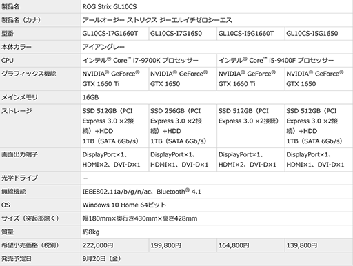 ���������꡼ No.020�Υ���ͥ������ / ASUS�������ޡ������Ρ���PC����ӥǥ����ȥå�PC��8���ʤ����ȯ��